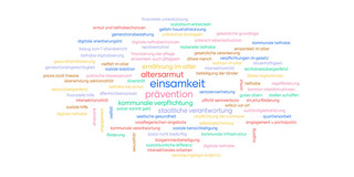 Mentimer cloud containing different words such as loneliness