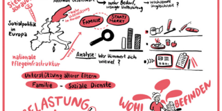 Brandt Forschung Graphic Design