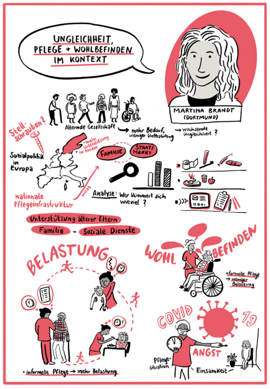 Brandt Forschung Illustration Illustration Research Brandt